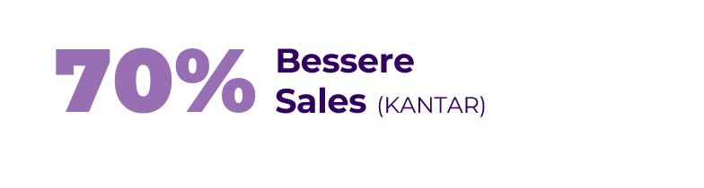 70% Sales
