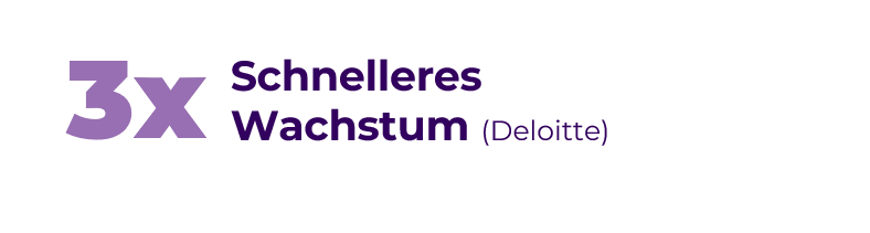 Wachstum