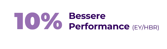 Performance