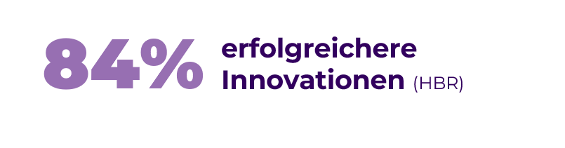 Innovation
