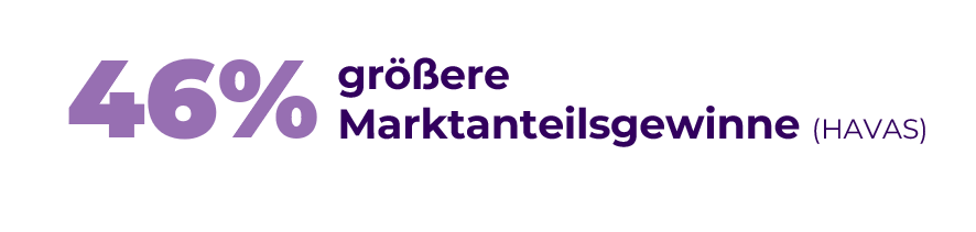 Marktanteil