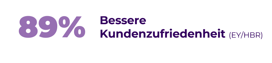 Kundenzufriefrnhirz