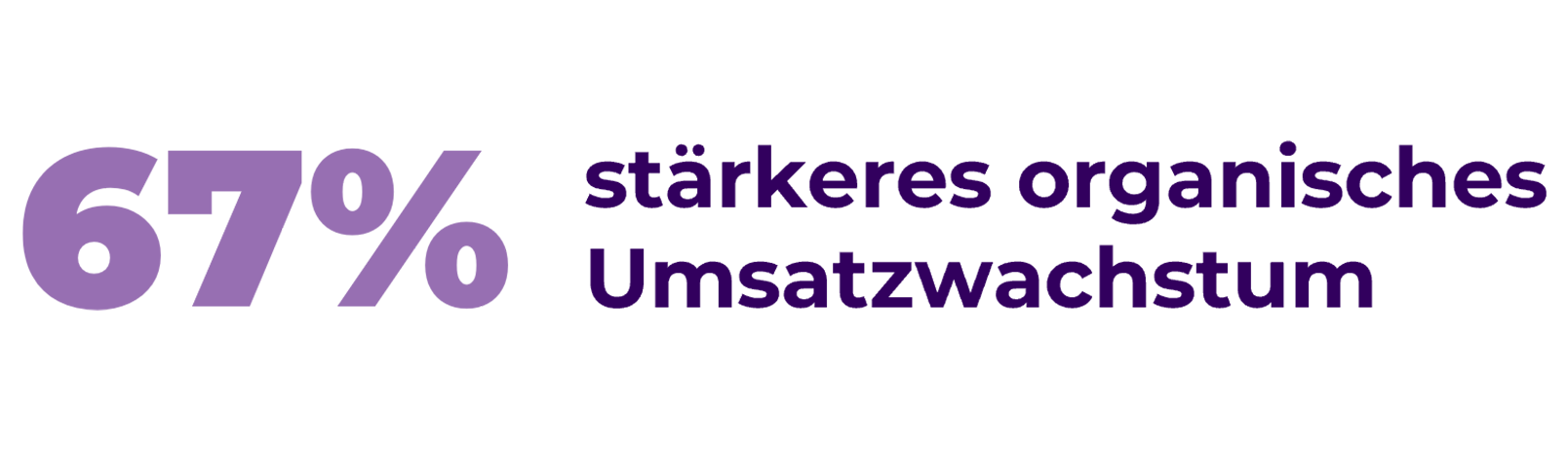 Umsatzwachstum