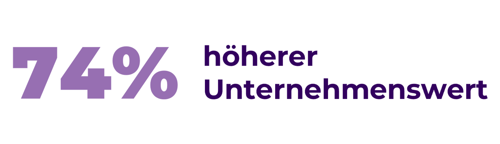 Unternehmenswert